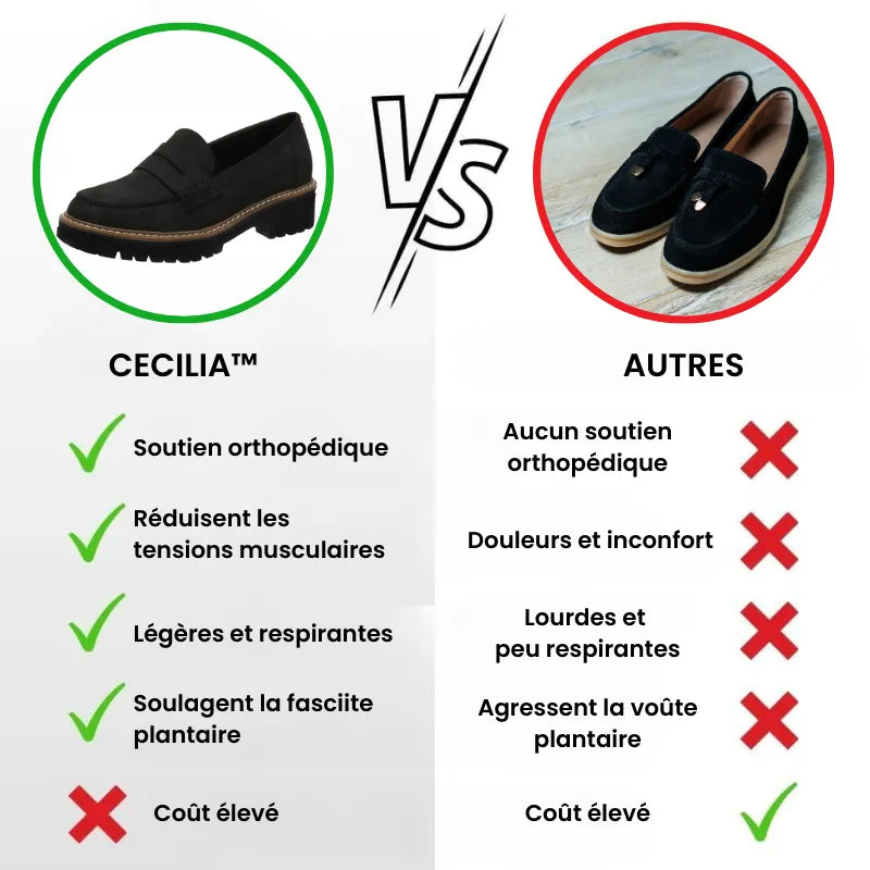 Raymonde | Mocassins élégant
